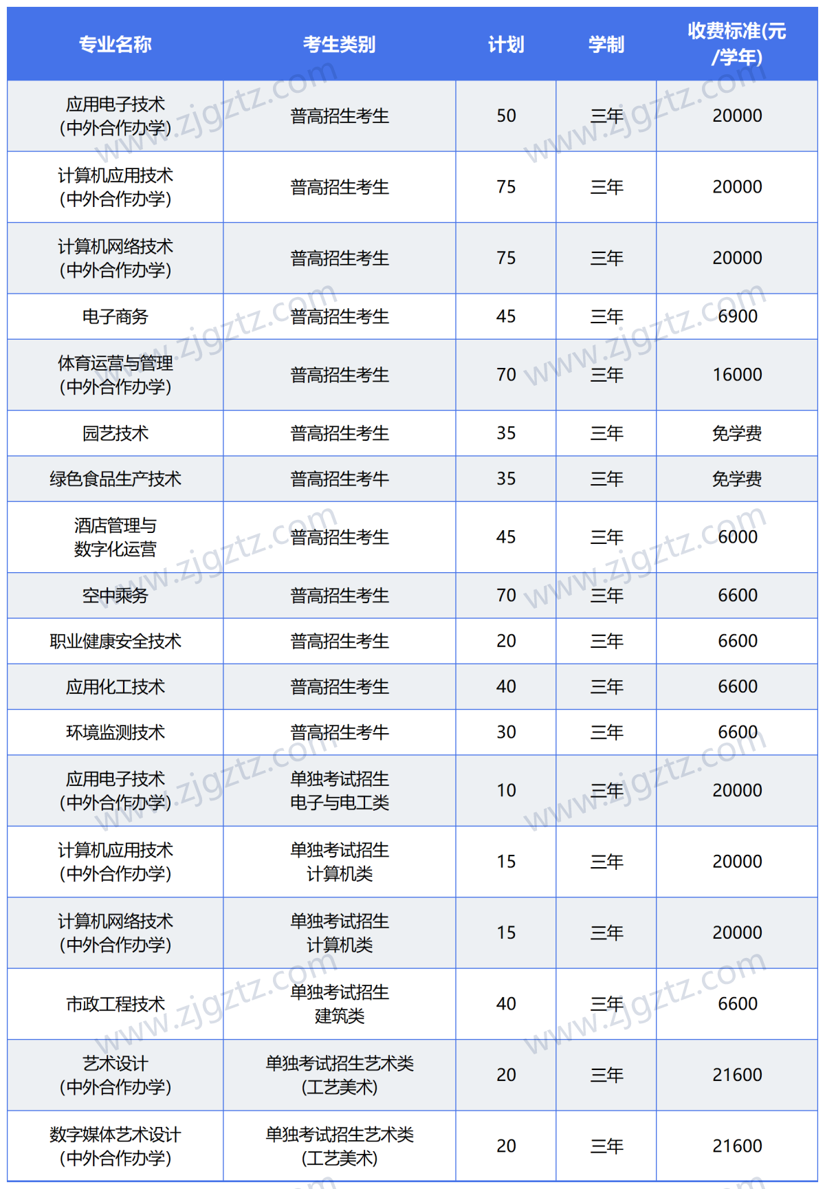 图片转文字-20240424161026_Sheet2