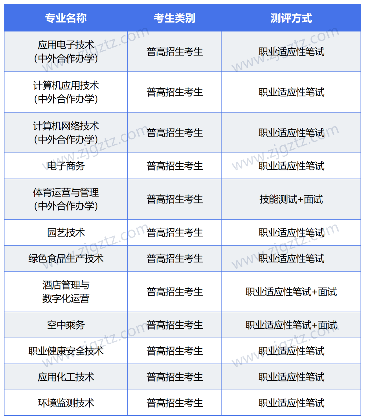 图片转文字-20240424161026_Sheet3