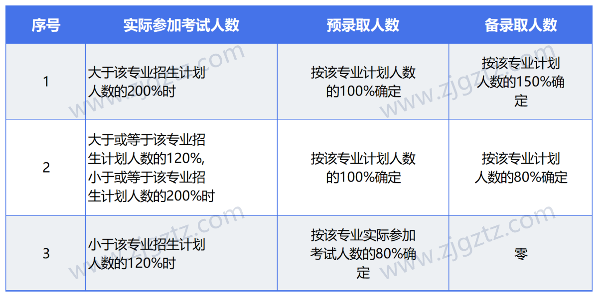 图片转文字-20240425102845_Sheet2