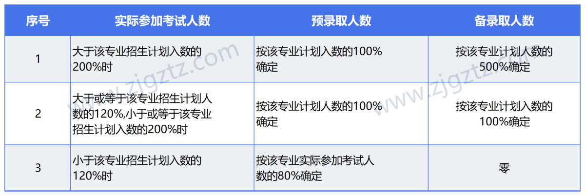 图片转文字-20240425104342_Sheet2