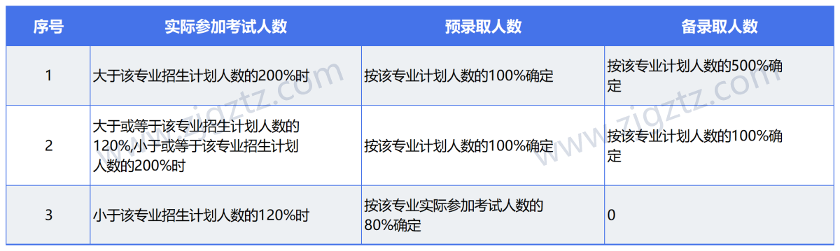 图片转文字-20240425110553_Sheet2