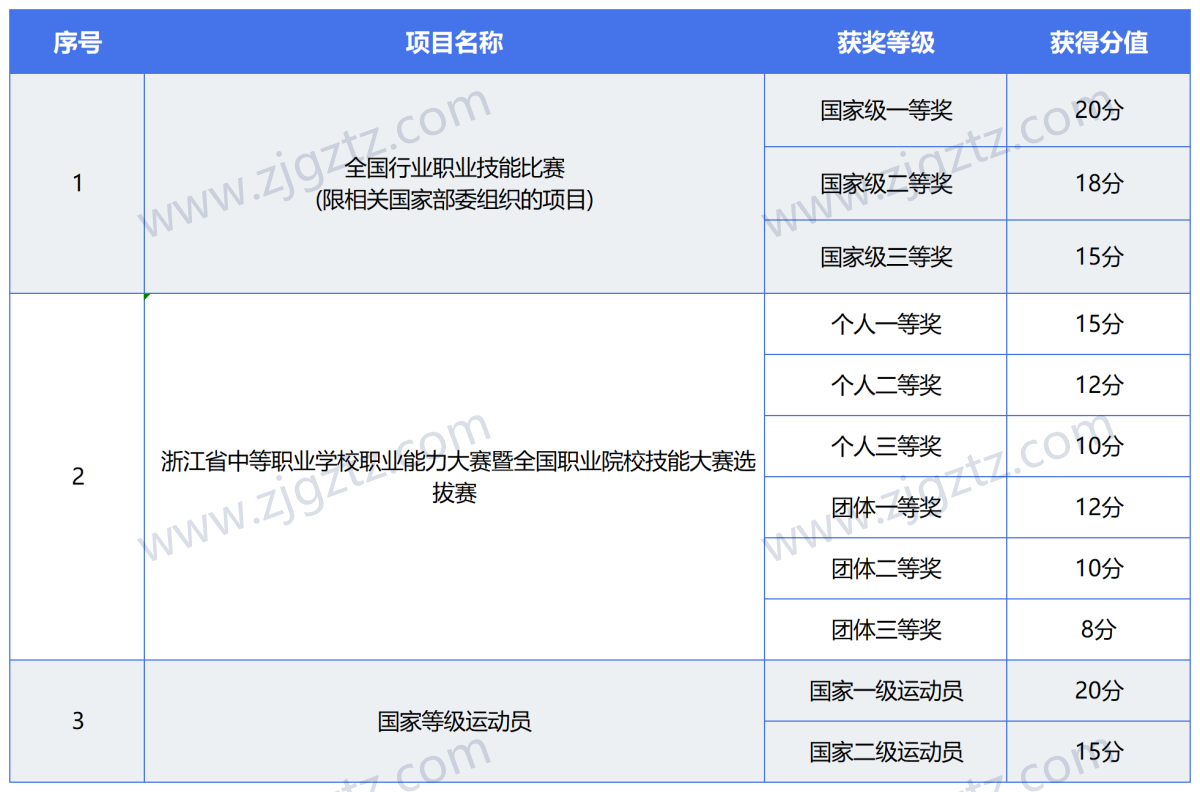 图片转文字-20240425110553_Sheet1