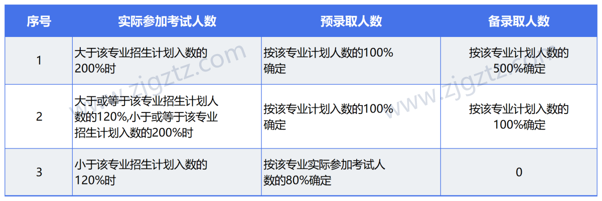 图片转文字-20240425112204_Sheet5