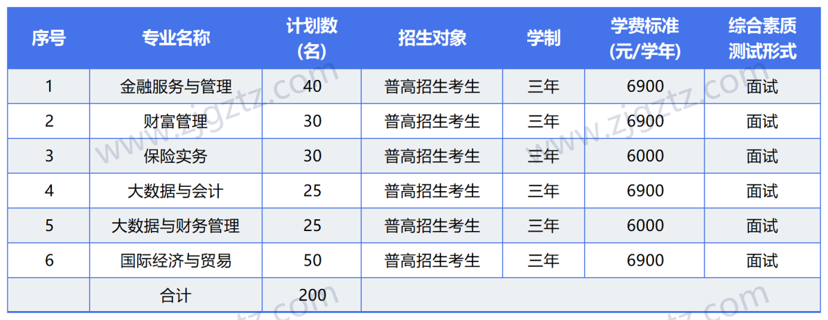 图片转文字-20240425121619_Sheet2