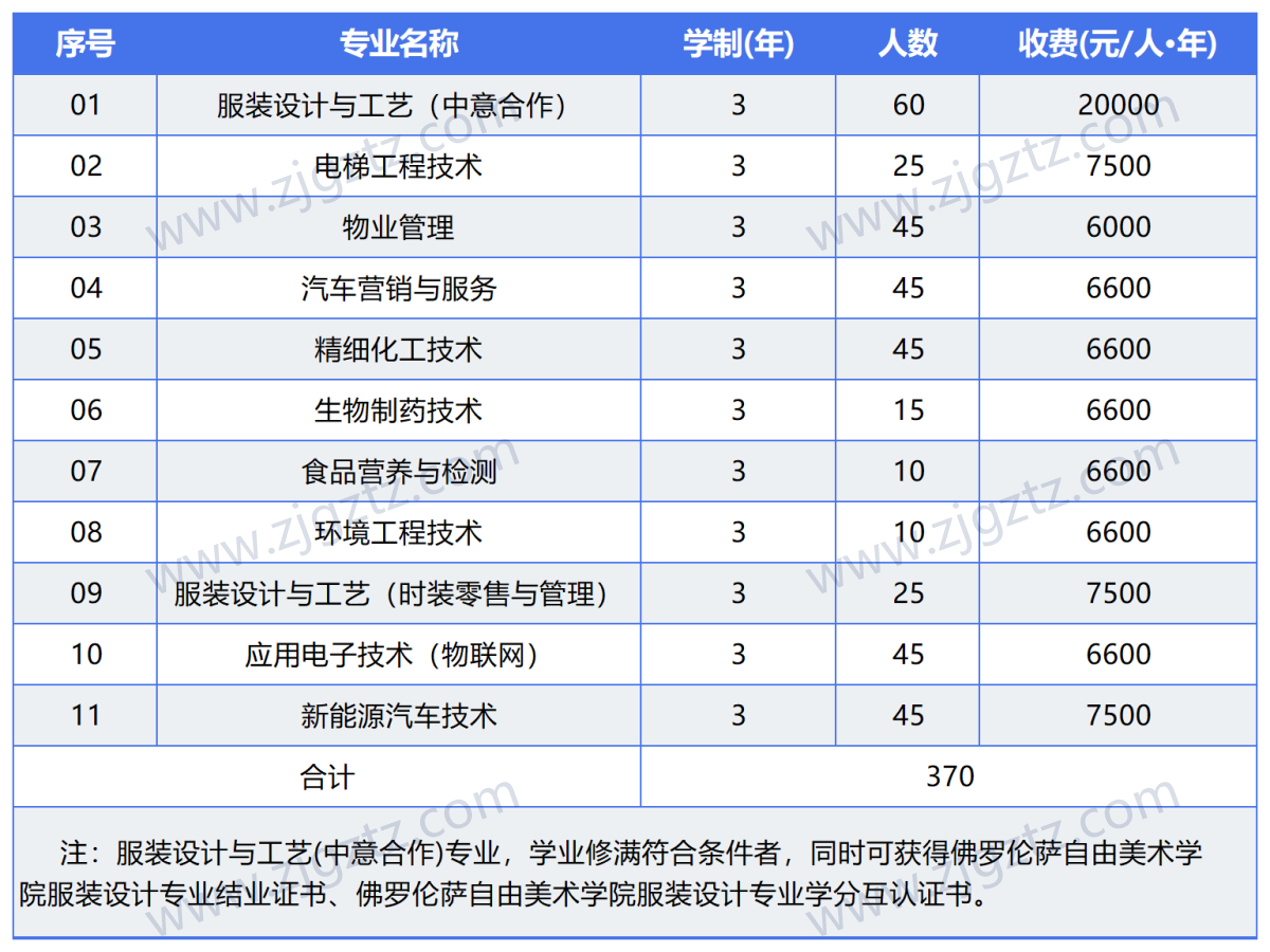 图片转文字-20240425140135_Sheet3