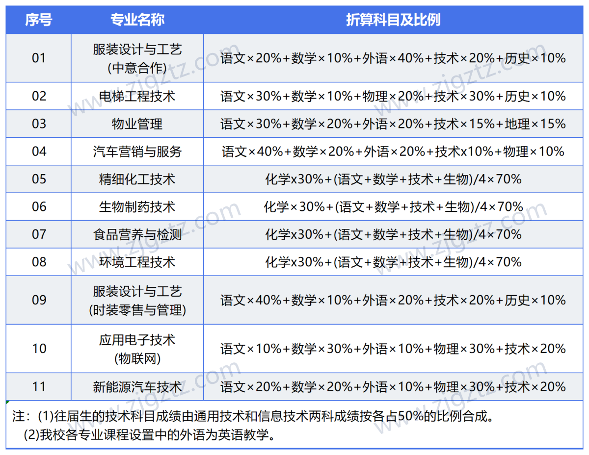 图片转文字-20240425140135_Sheet4