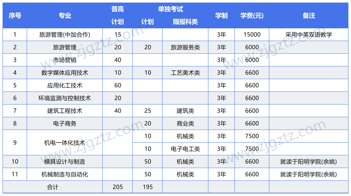 图片转文字-20240425153959_Sheet3