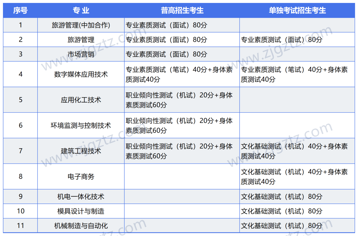 图片转文字-20240425153959_Sheet5