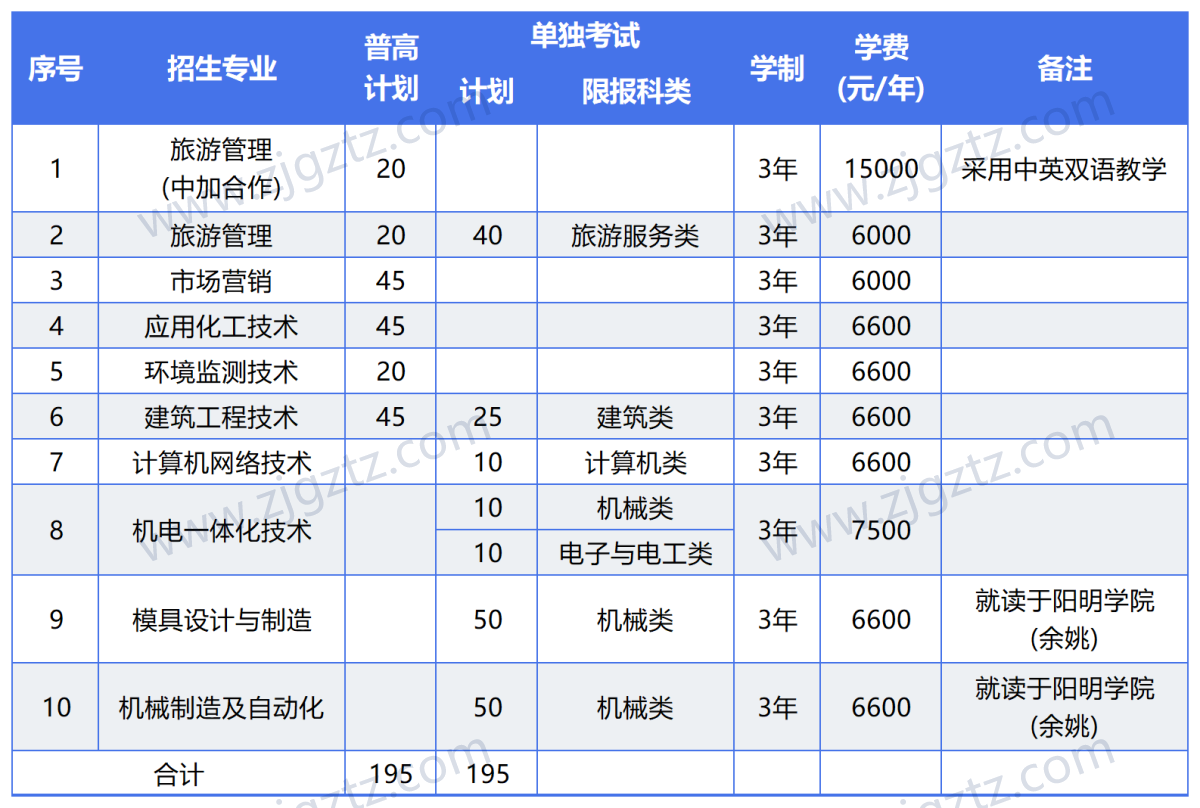 图片转文字-20240425155416_Sheet3