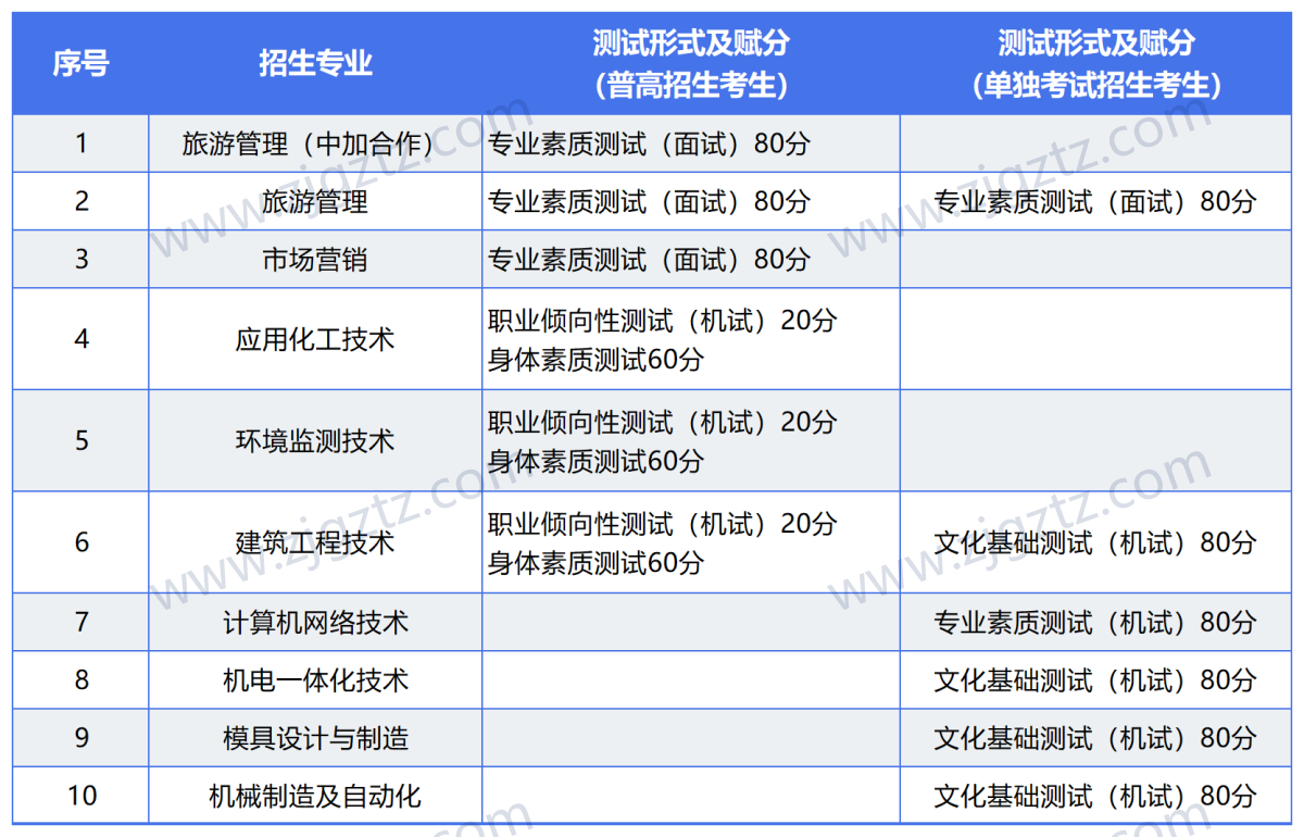 图片转文字-20240425155416_Sheet6