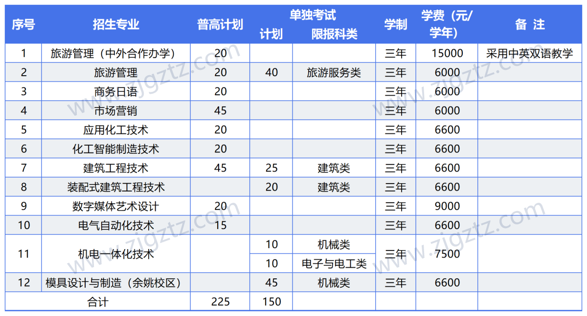 图片转文字-20240425161642_Sheet5