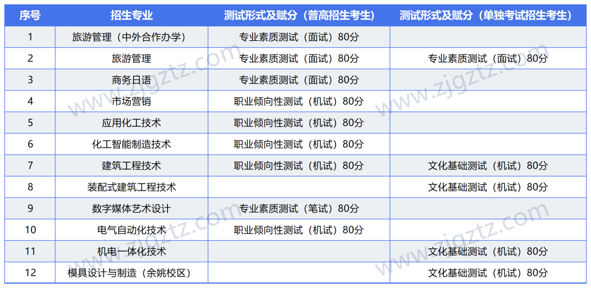 图片转文字-20240425161642_Sheet2