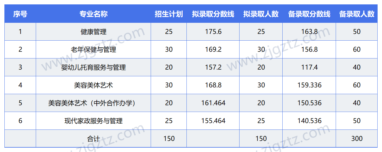 新建 XLS 工作表_Sheet1(2)