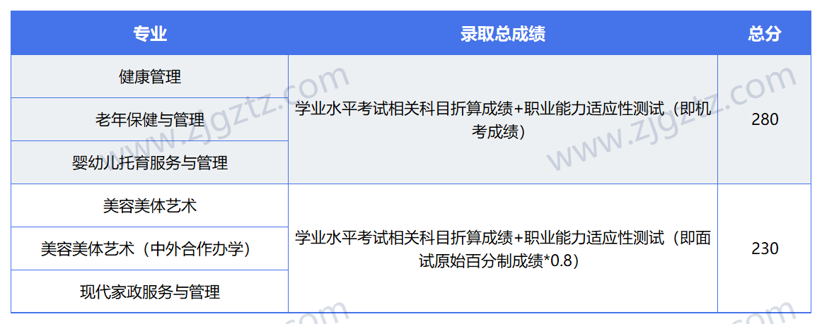 新建 XLS 工作表_Sheet2(1)