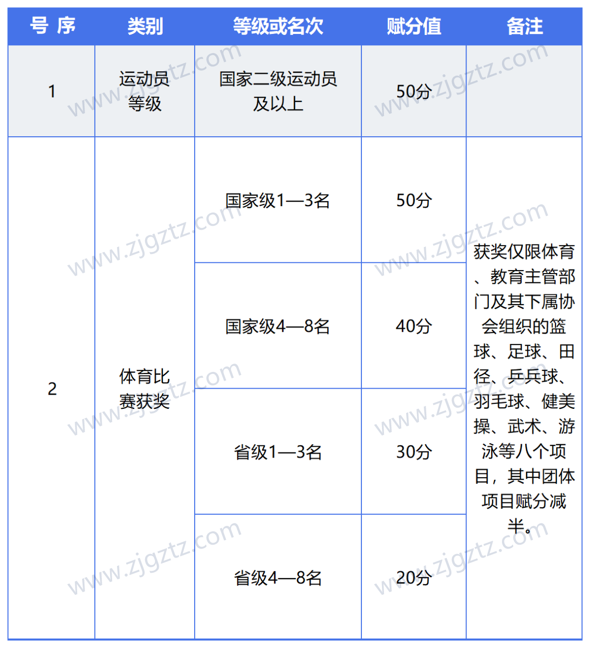 图片转文字-20240426102932_Sheet2