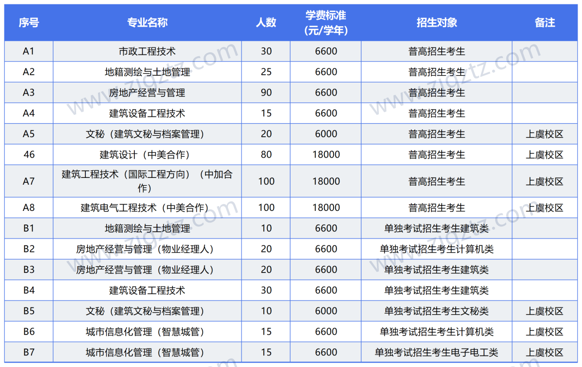 图片转文字-20240426105007_Sheet3