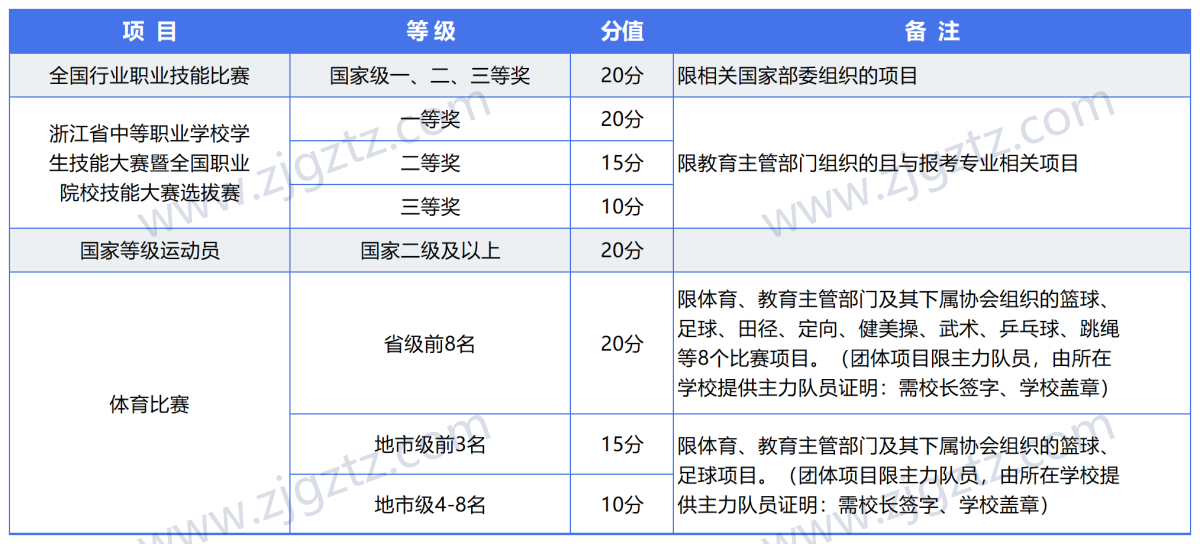 图片转文字-20240426105007_Sheet1