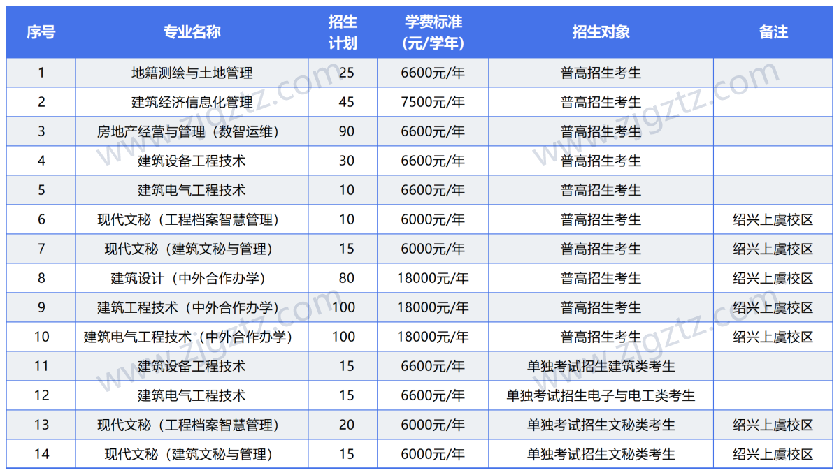 图片转文字-20240426110737_Sheet3