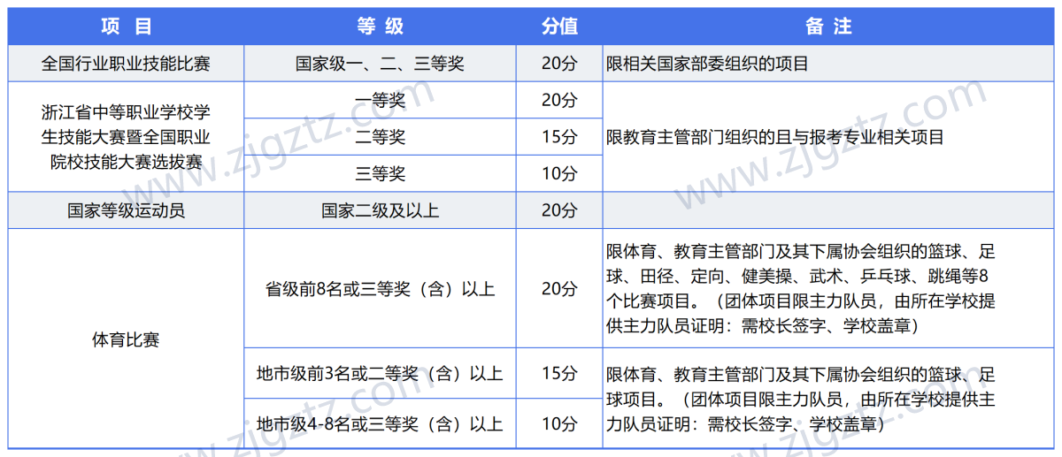 图片转文字-20240426110737_Sheet1