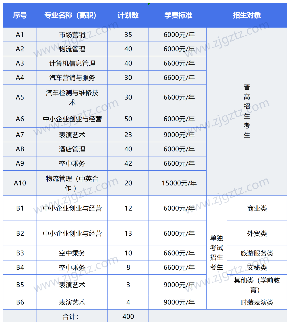 图片转文字-20240426140840_Sheet8