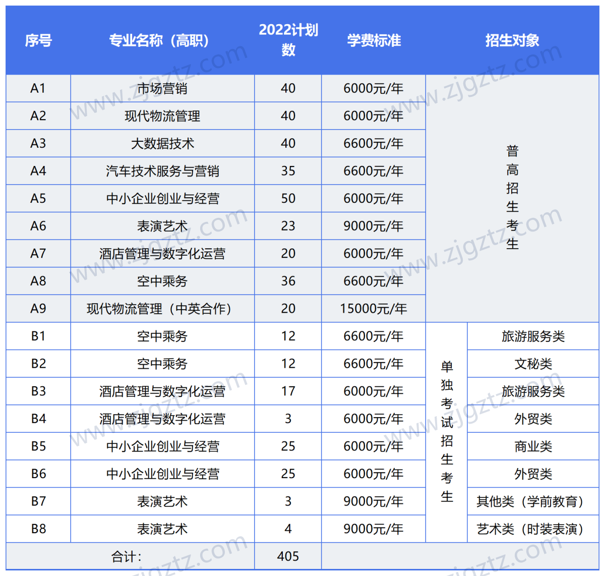 图片转文字-20240426142756_Sheet9