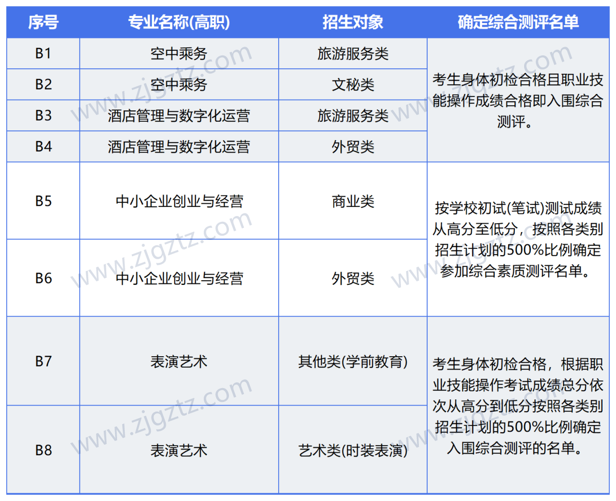 图片转文字-20240426142756_Sheet2