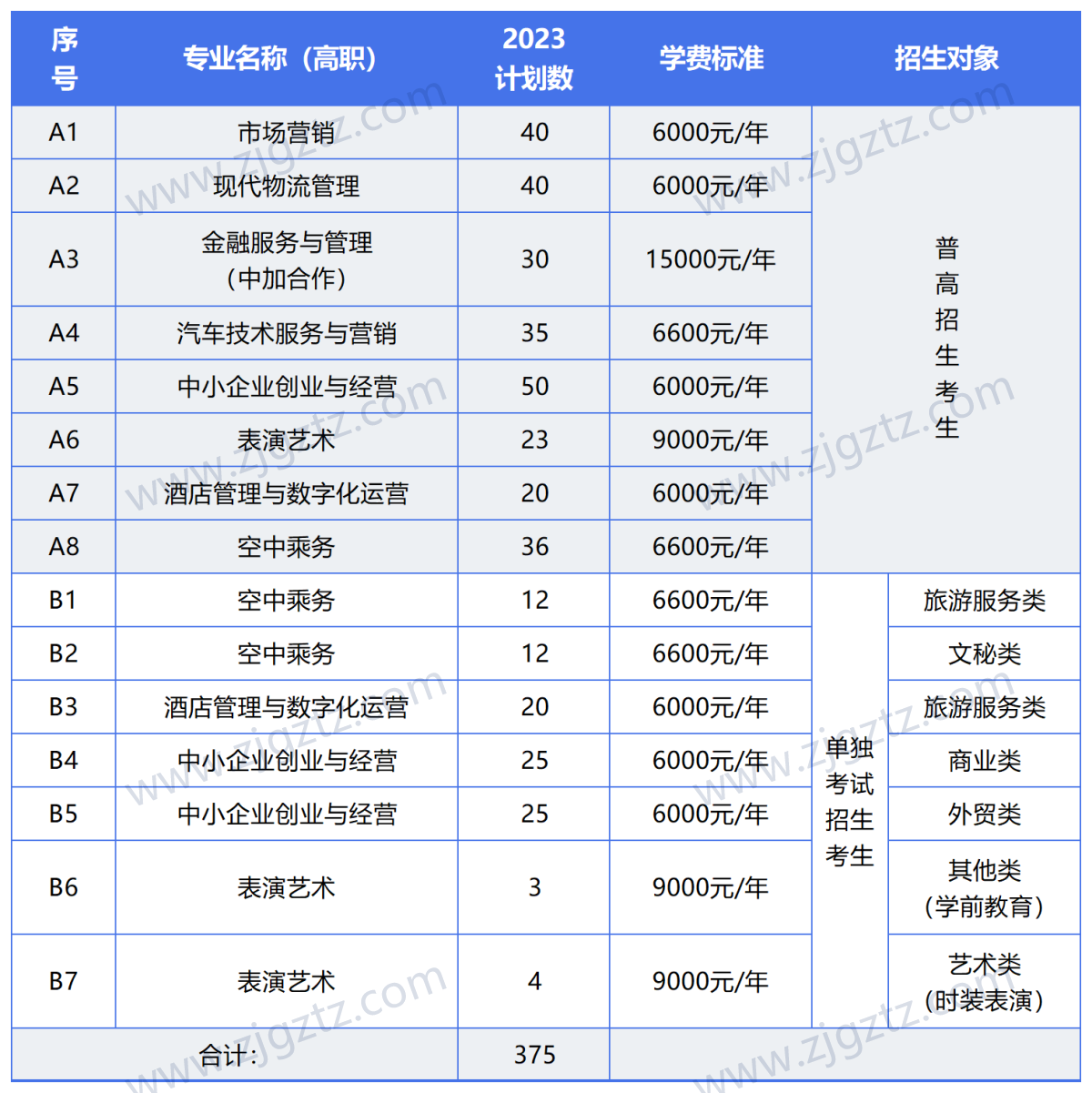 图片转文字-20240426144301_Sheet2