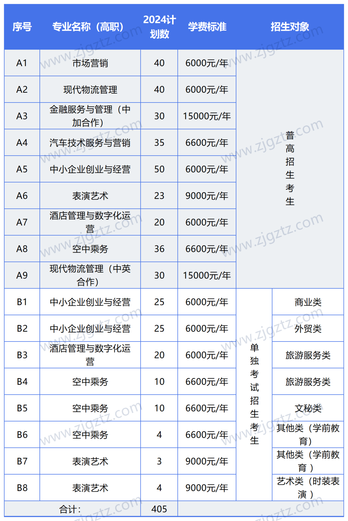 图片转文字-20240426145032_Sheet6