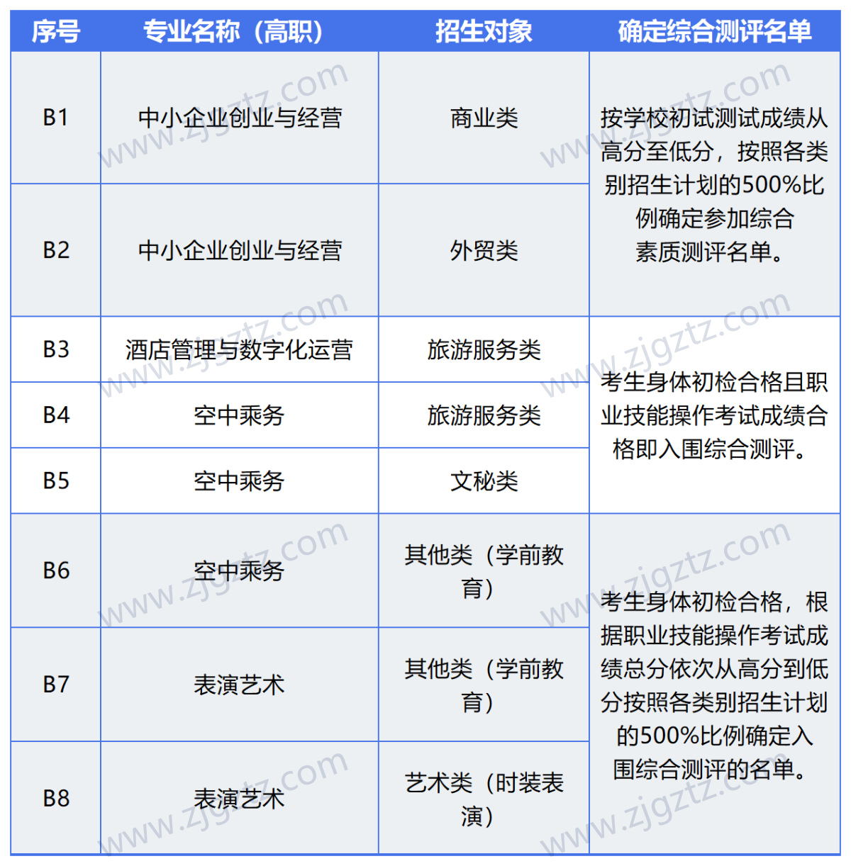 图片转文字-20240426145032_Sheet9