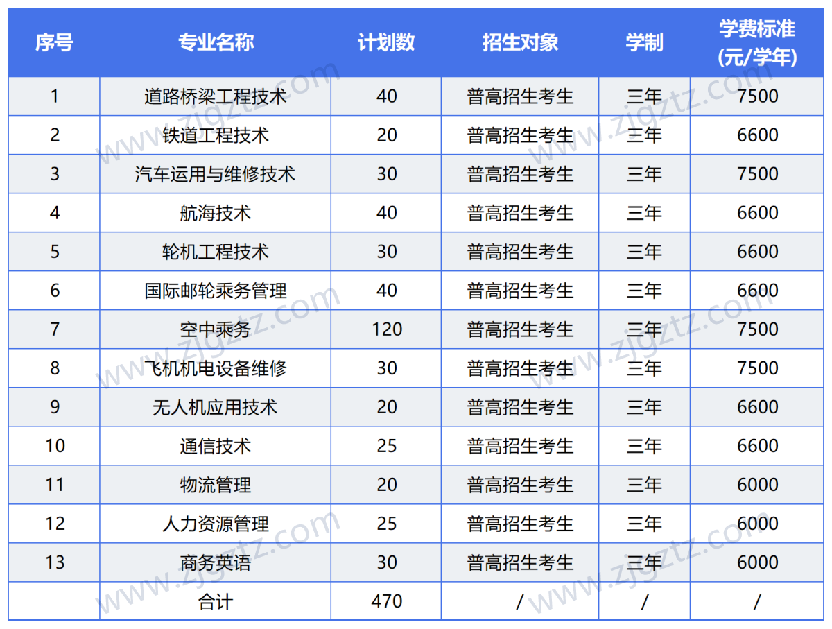 图片转文字-20240426150425_Sheet2