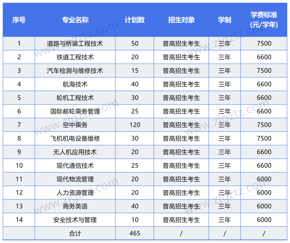 图片转文字-20240426151857_Sheet2