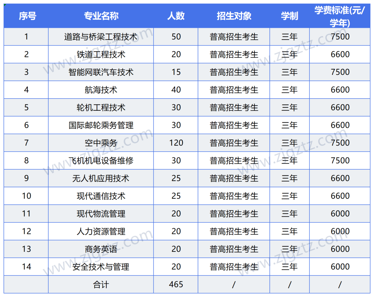 图片转文字-20240426152403_Sheet2