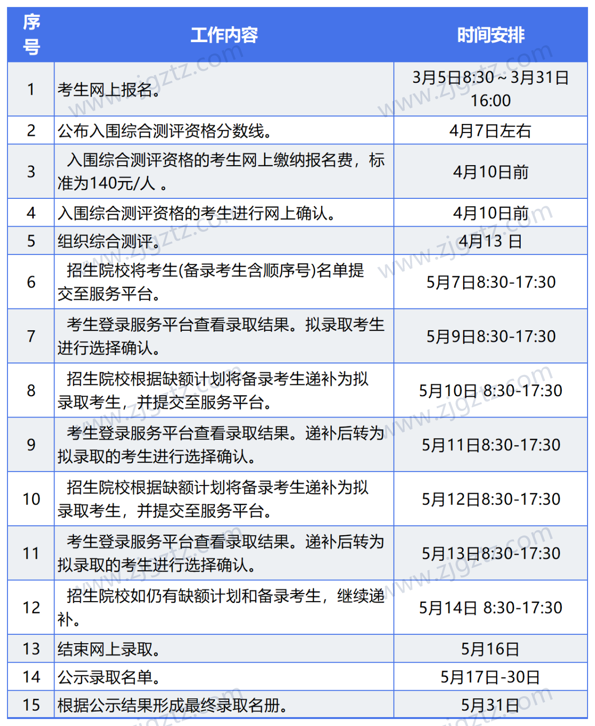 图片转文字-20240426162637_Sheet1