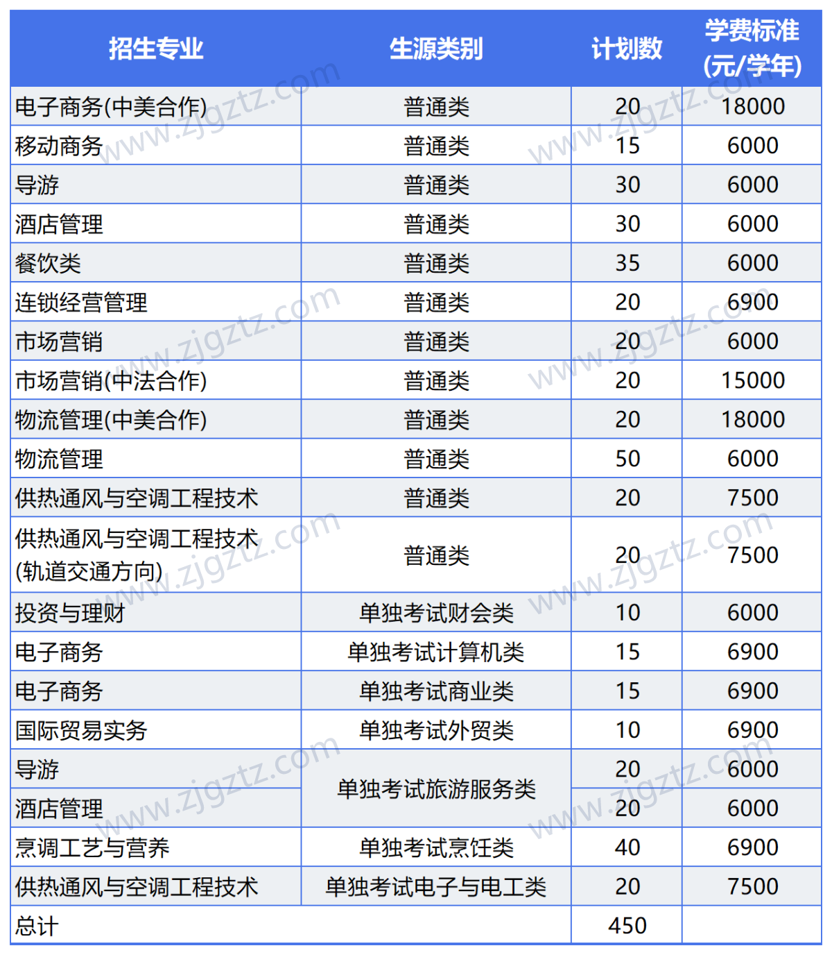 图片转文字-20240426163045_Sheet3