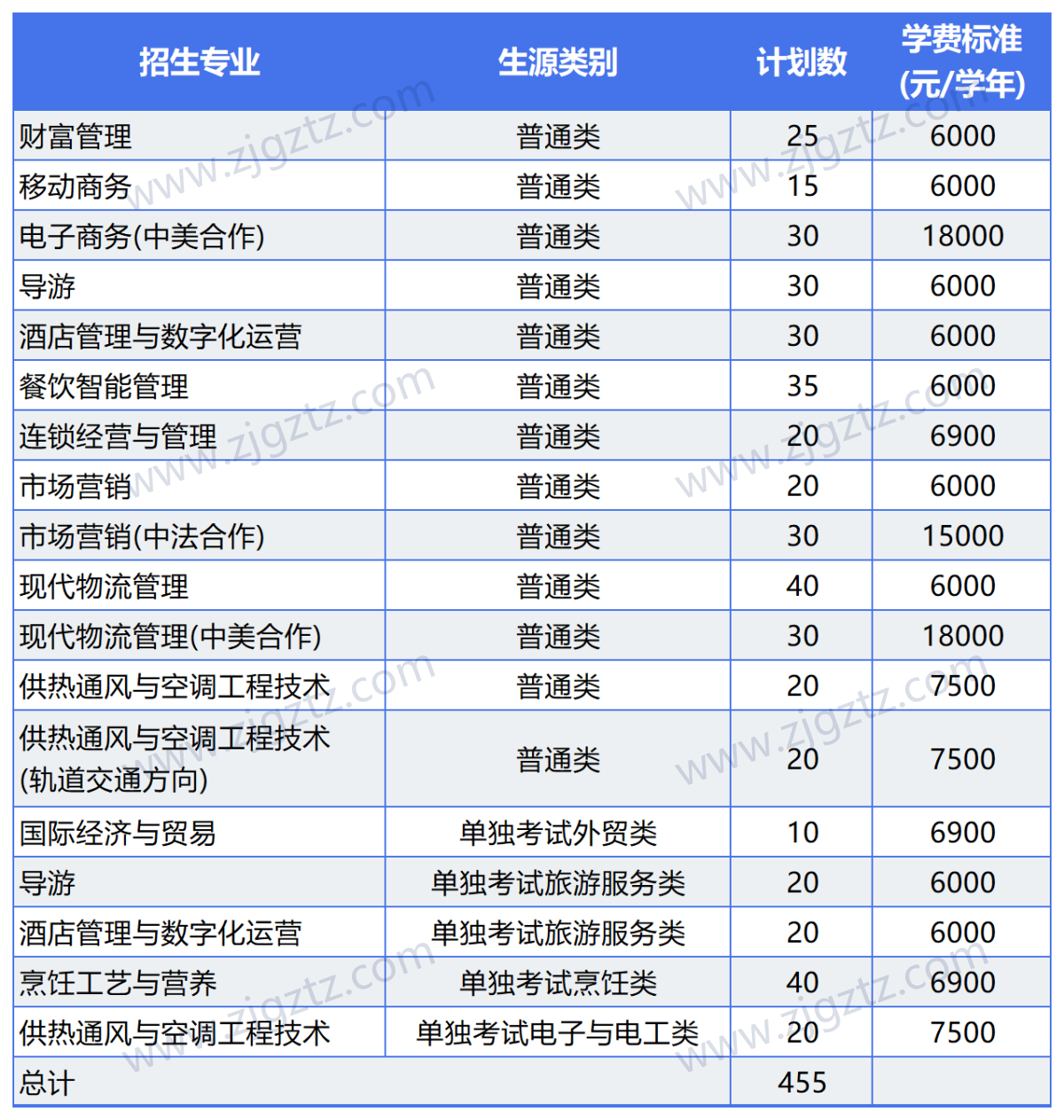 图片转文字-20240426163916_Sheet2