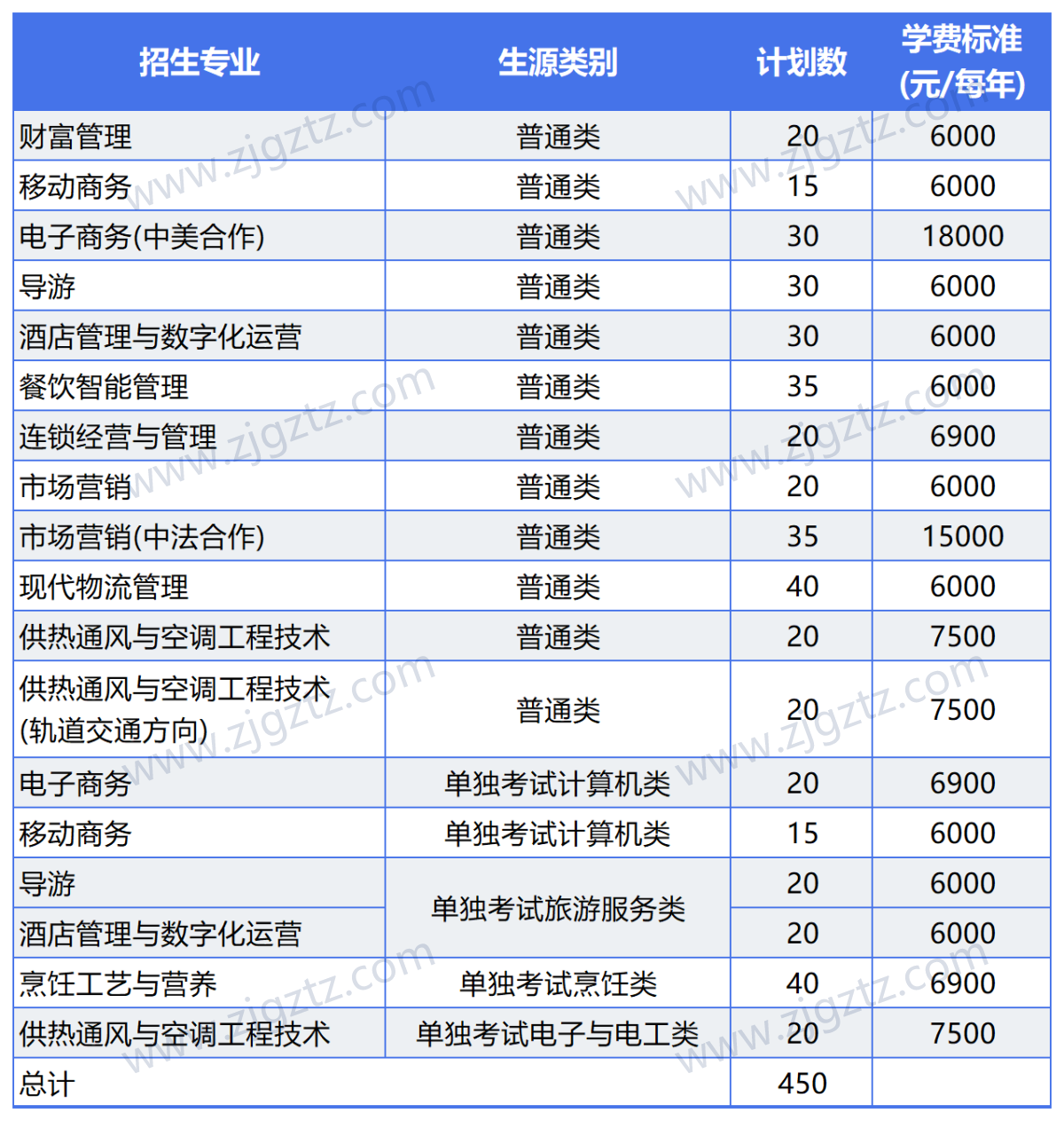 图片转文字-20240426164340_Sheet2