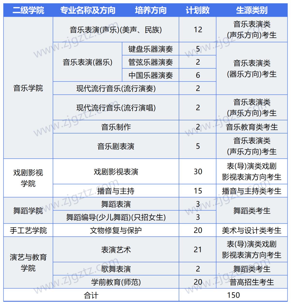 图片转文字-20240426171351_Sheet1