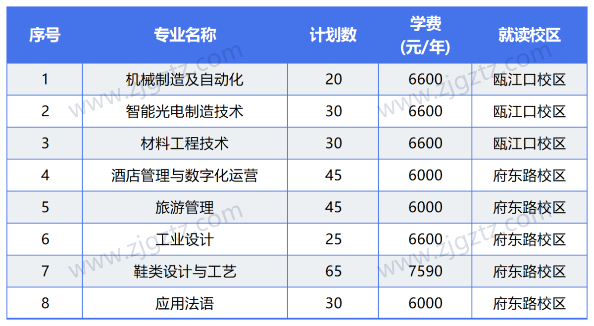 图片转文字-20240428105603_Sheet3