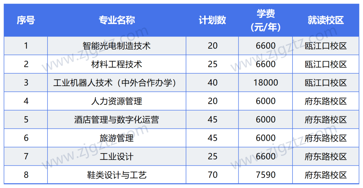 图片转文字-20240428105942_Sheet3