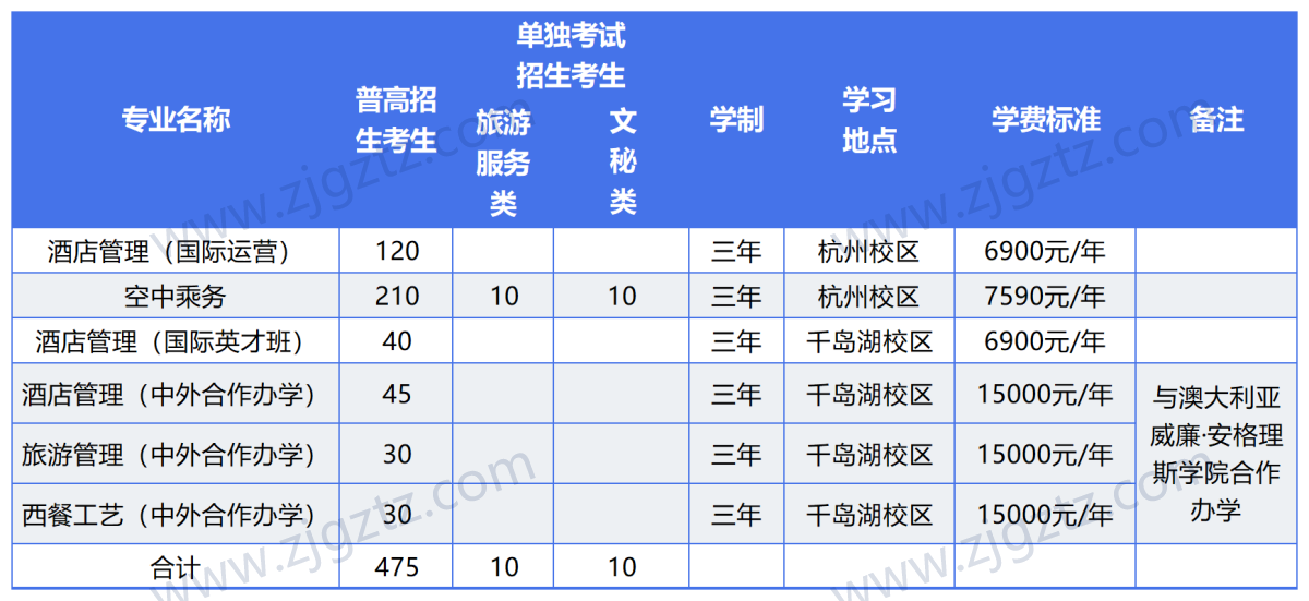 图片转文字-20240428110645_Sheet3