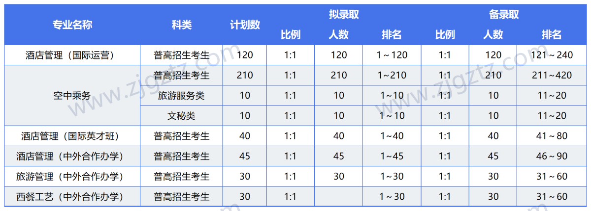 图片转文字-20240428110645_Sheet1