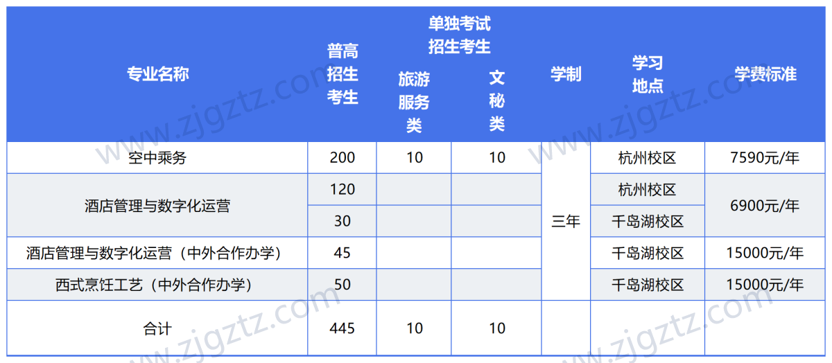 图片转文字-20240428111624_Sheet3