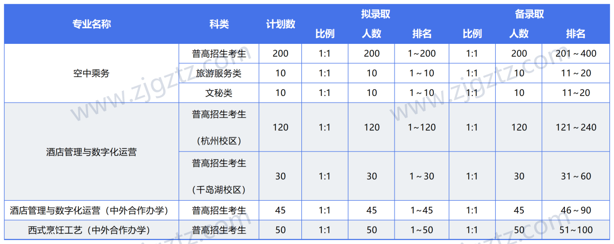 图片转文字-20240428111624_Sheet1