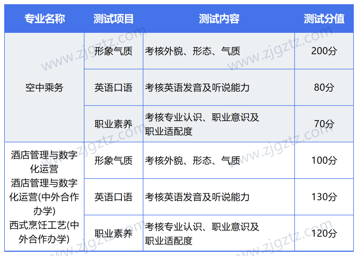 图片转文字-20240428115136_Sheet1