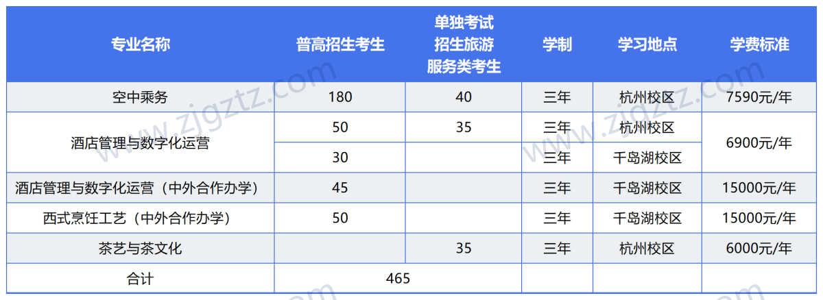 图片转文字-20240428115643_Sheet3