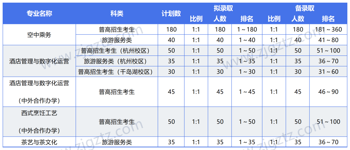 图片转文字-20240428115643_Sheet1