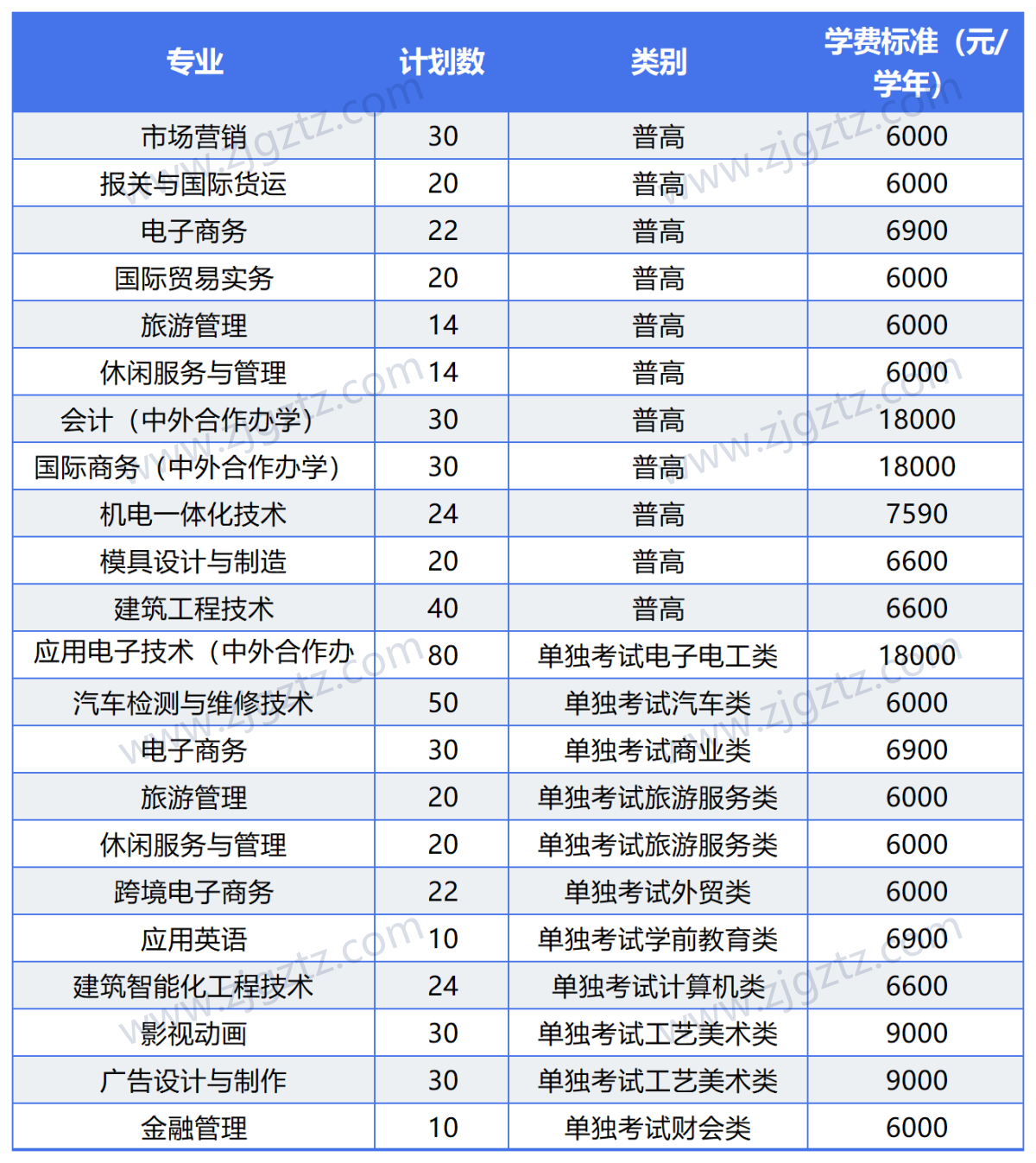 图片转文字-20240428122114_Sheet2