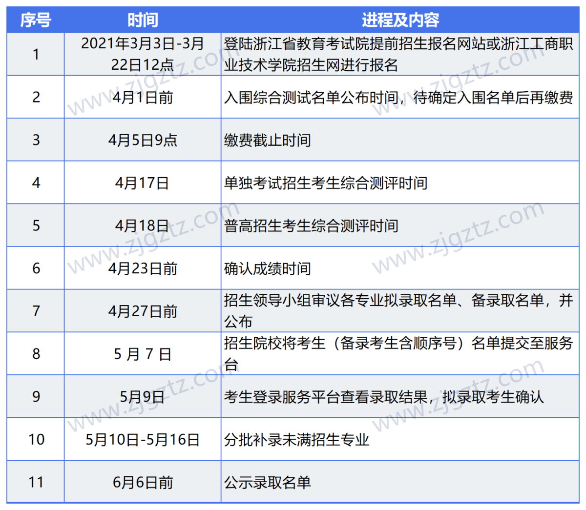 图片转文字-20240428122114_Sheet1