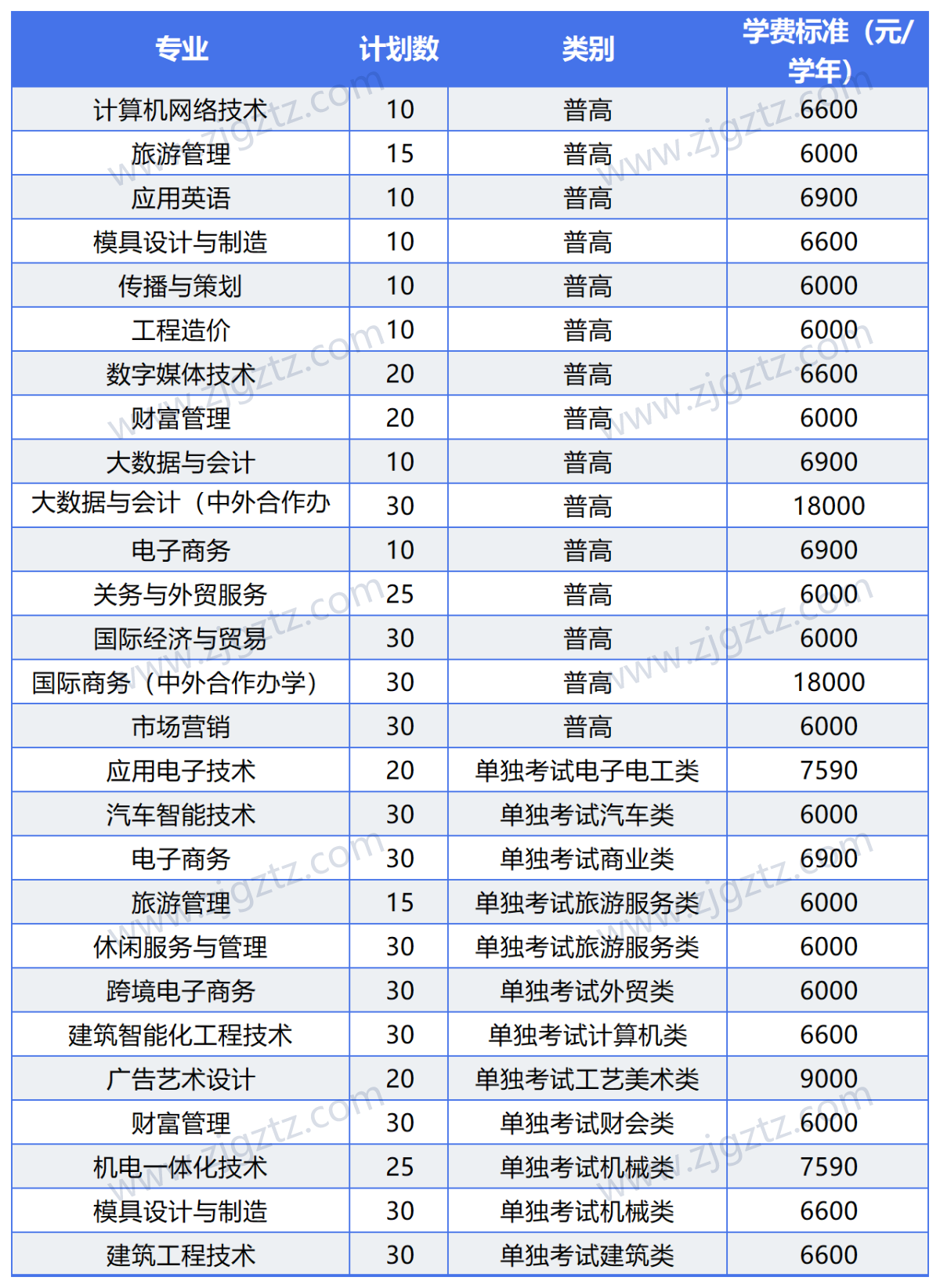 图片转文字-20240428122847_Sheet2