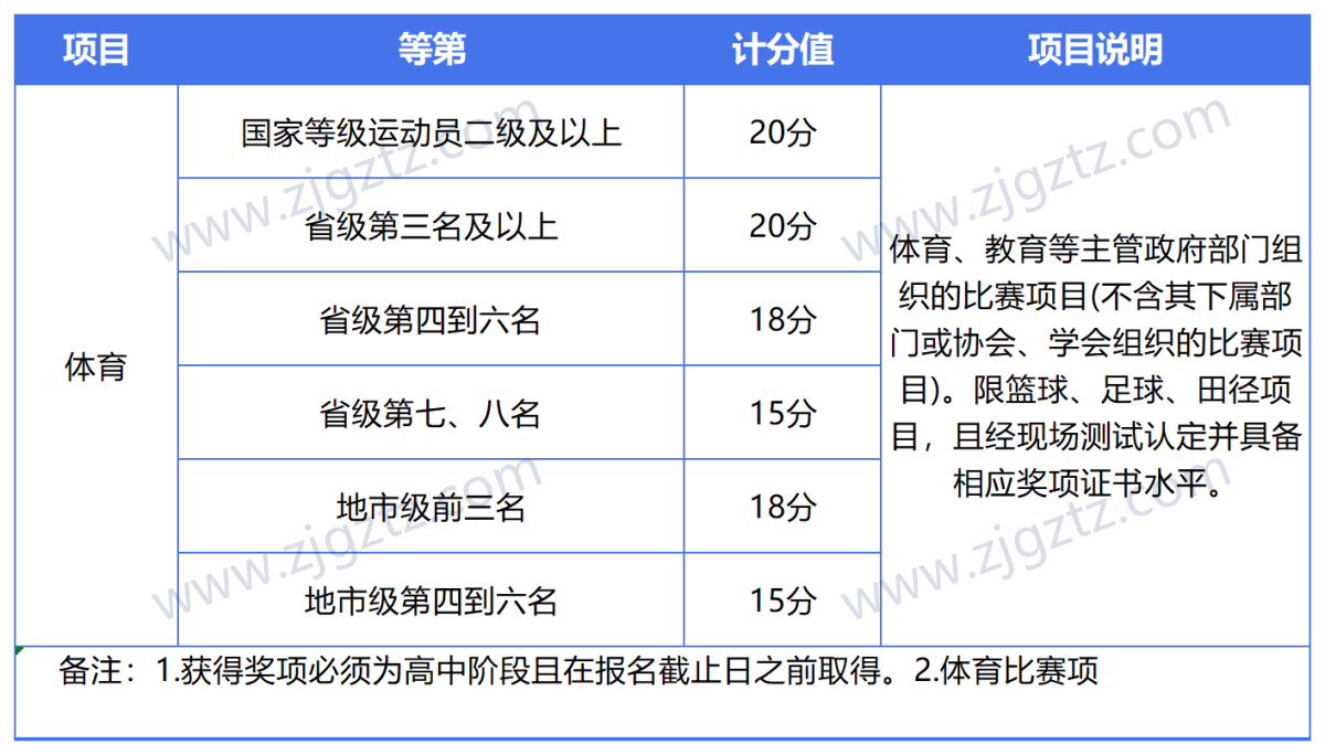 图片转文字-20240428141039_Sheet2